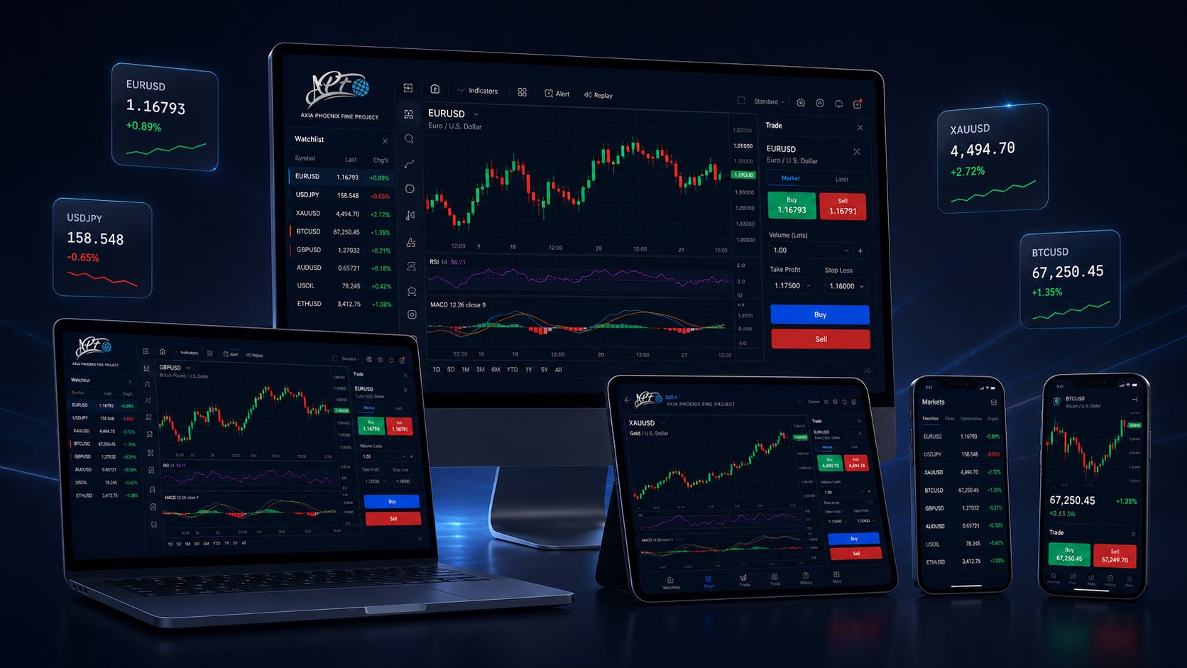 MT5 shown on desktop, laptop, tablet and smartphone